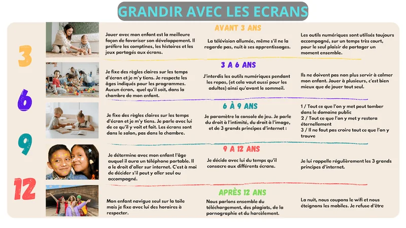 temps-d-ecran-et-grandir-avec-les écrans