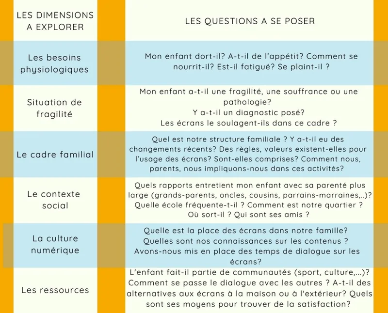 questions à se poser sur les écrans