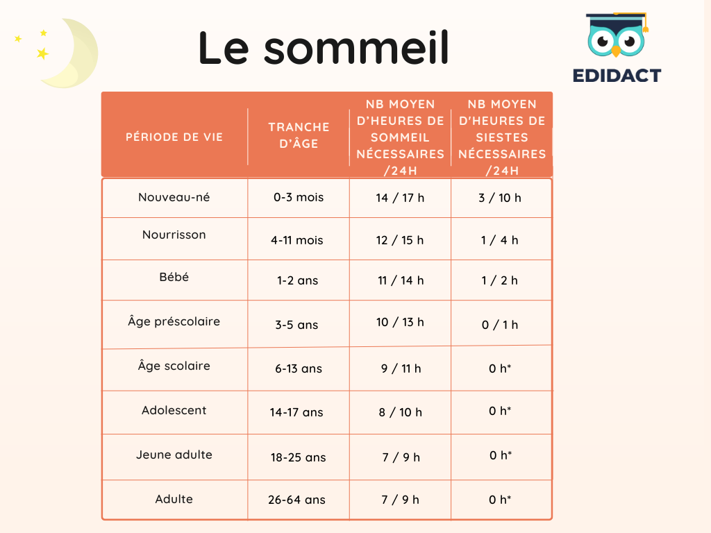 tableau-heures-de-sommeil-enfants